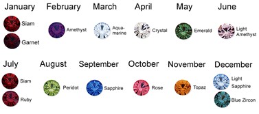 Swarovski Birthstone Chart