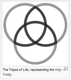 Tripod Of Life Holy Trinity Symbols