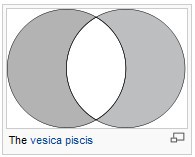 Vesica Piscis Symbols